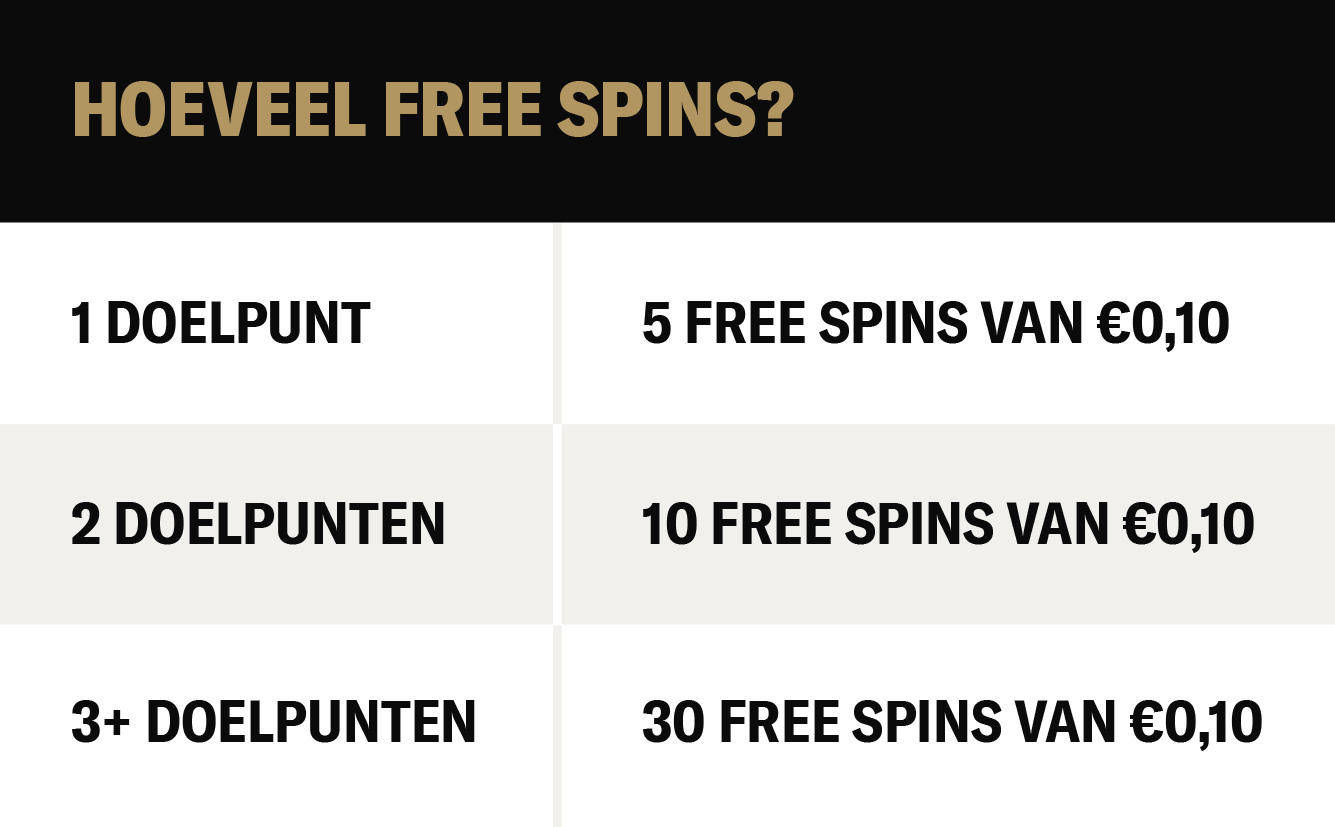 Gouden WK Spins